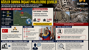  VENEZUELA'DAKİ DEPREM SONRASI GÖZLER SUMMA İNŞAAT PROJELERİNE ÇEVRİLDİ