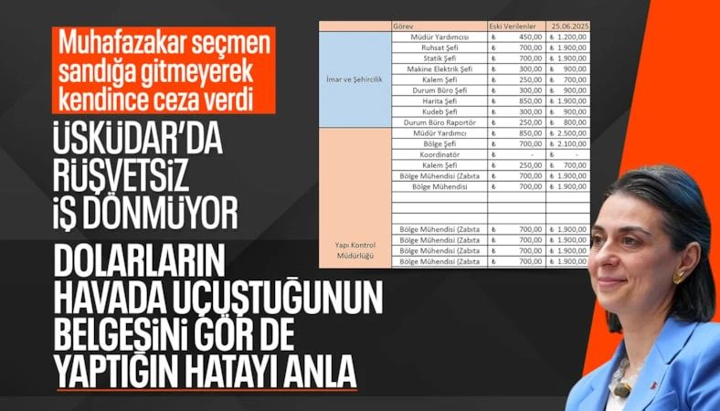 Üsküdar Belediyesi'ne operasyonda yeni detay: Belediye personellerine verilen sus payı