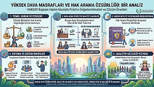 Yüksek dava maliyetleri vatandaşın adalete erişimini zorlaştırıyor mu?