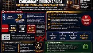 Zülfikarlar Holding, İş Bankası'na 20 milyar borç takmış!
