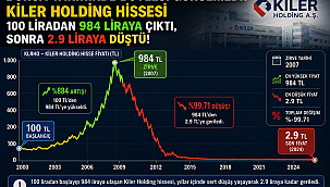 Kiler Holding hissesinde 100 lira 984 liraya çıktı, sonra 2.9 liraya düştü.!